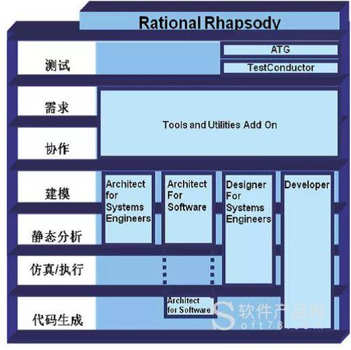 rhapsody — mbse 开发工具_经纬恒润_北京市海淀区_软件产品网