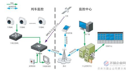 铁路视频监控系统北京软件开发公司五木恒润